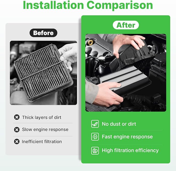 2PCS Engine Air Filter Fit for Honda Civic 2016-2021, CR-V CRV 2017-2022 Air - Image 4