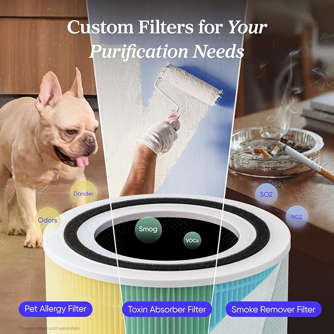 LEVOIT Air Purifier for Home Allergies Pet Hair in Bedroom, Covers Up to 1073 - Image 6