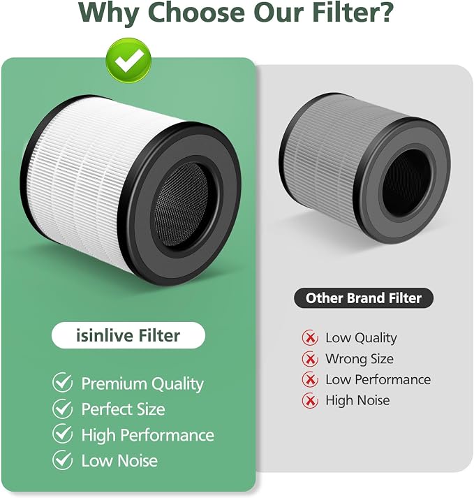 4 Pack PU-P05/AC201B HEPA Replacement Filter Compatible - Image 6