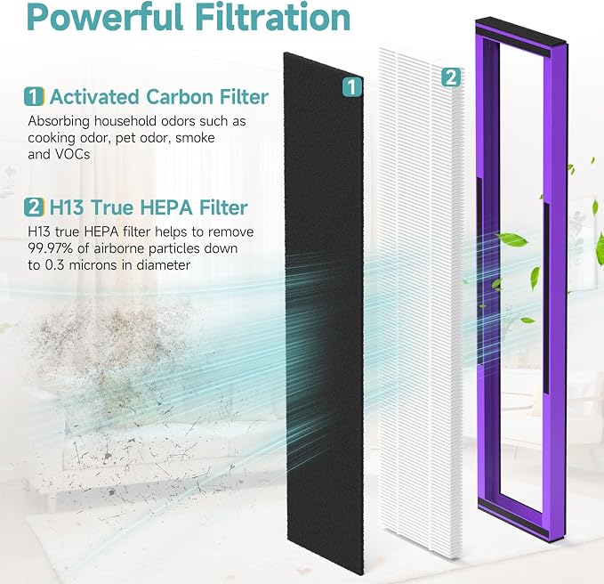 2-Pack Upgraded 2-in-1 Replacement Filter Compatible - Image 4