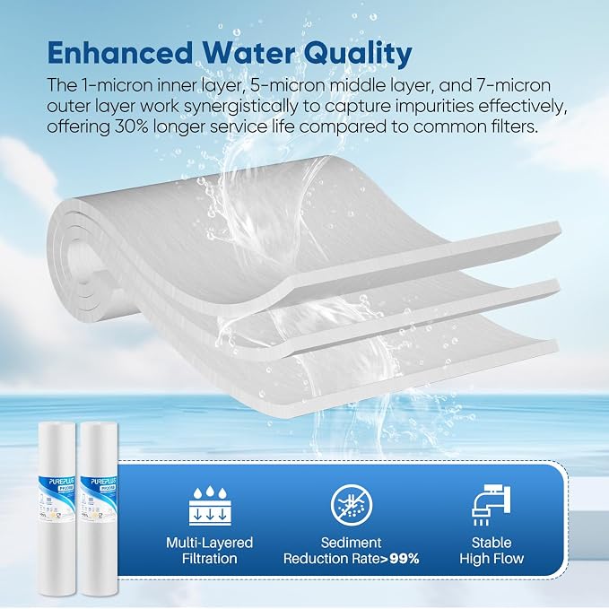 PUREPLUS 1 Micron 20" x 4.5" Whole House Sediment Home Water Filter Replacement - Image 6