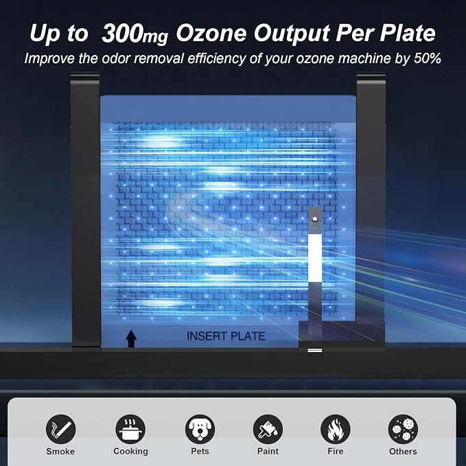Ceramic Ozone Plates 2 Pack, Perfect 4.5-inch x 4.5-inch Replacement Ozone Plate - Image 5