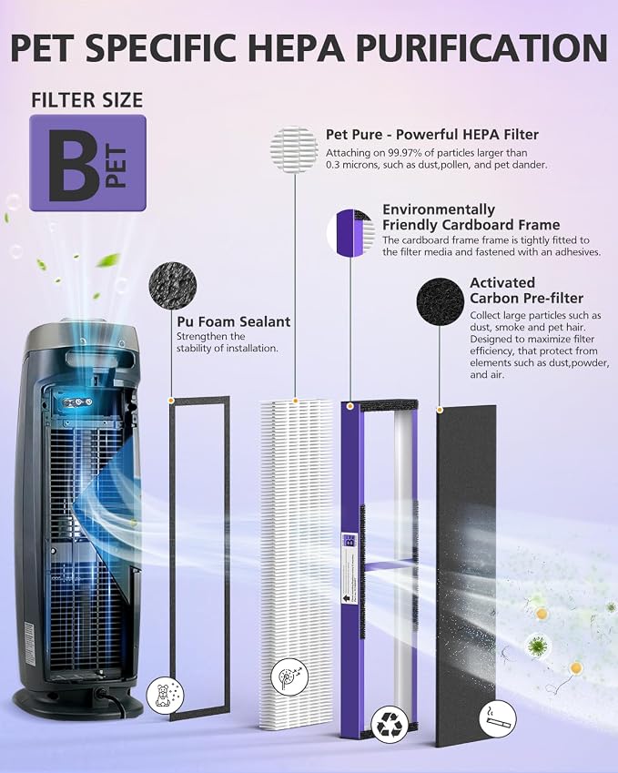 4 Pack FLT4850PT PET CARE Filter B Replacement Compatible - Image 3