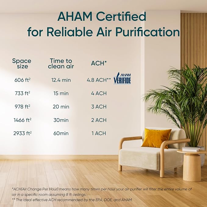 Levoit Air Purifiers for Home Large Room Up to 2933 Ft² - Image 10