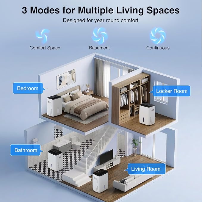 ZAFRO 5000 Sq.Ft Dehumidifiers for Home and Basement - Image 7