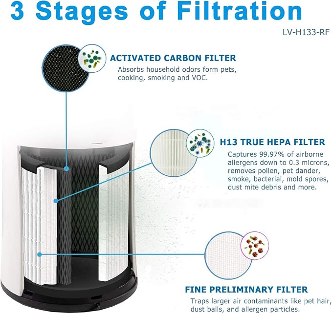 LV-H133 Replacement Filter, Made in Taiwan, Compatible - Image 3