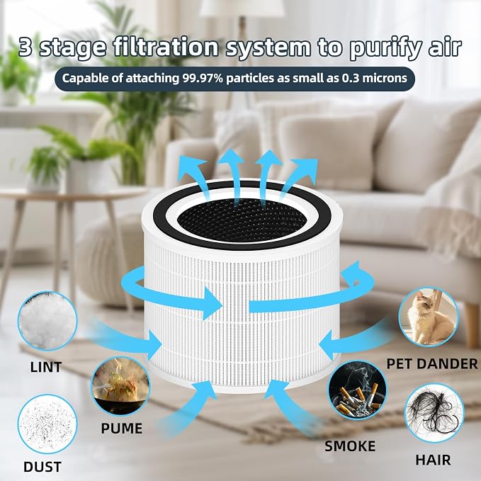 Core 300 Replacement Filter for LEVOIT Core 300-P Air Purifier, 3-in-1 H13 True - Image 4