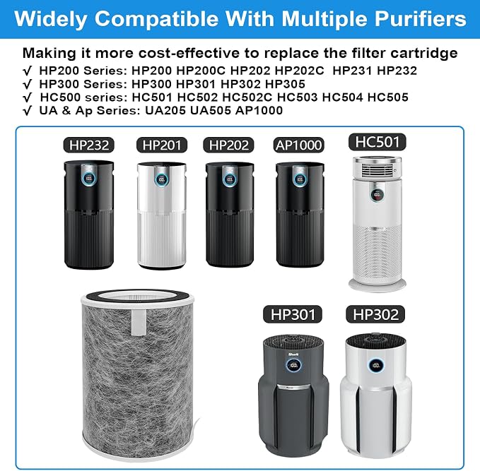 HP201 HP202 True HEPA Replacement Filter - Image 2
