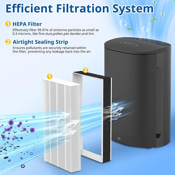 LINNIW 4 Pack F2 A2 Replacement Filter Compatible - Image 3