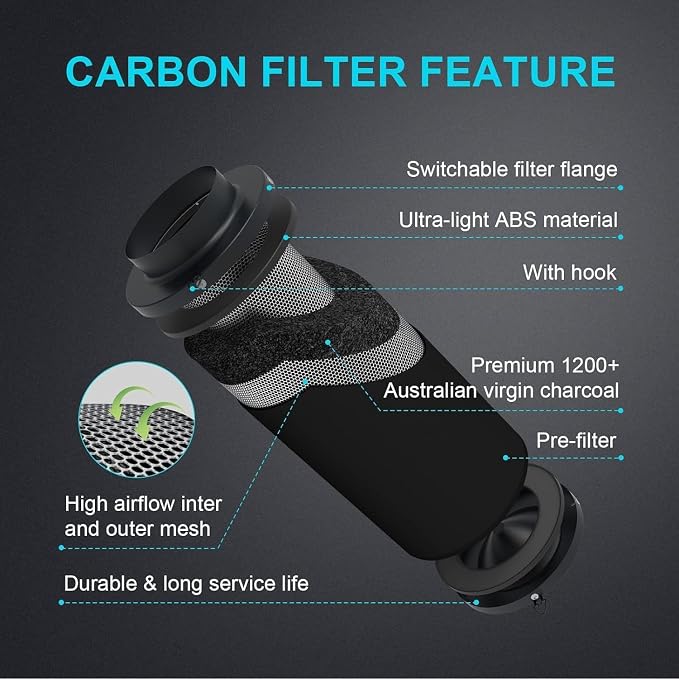 iPower 4" Air Carbon Filter for Inline Duct Fan, Intake and Exhaust Fans - Image 2