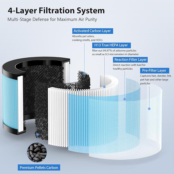MK01 & MK06 Air Filter Replacement Compatible - Image 2