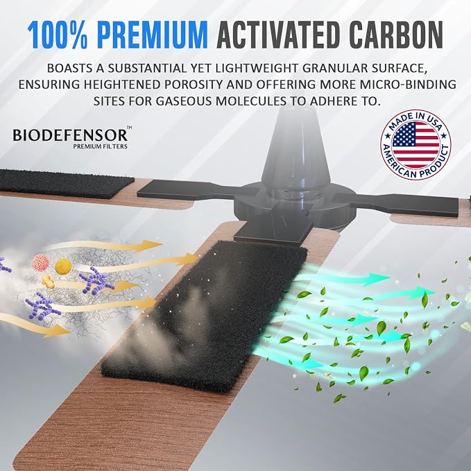 Biodefensor Ceiling Fan Filters, Made in USA, Easy Peel & Stick, Fits All Blade - Image 5