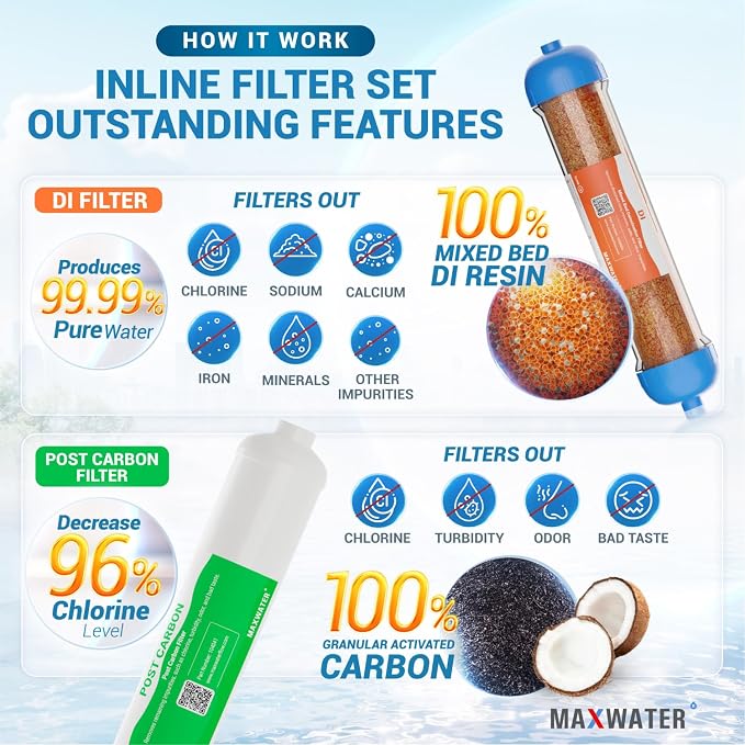 Replacement Filters for 6 Stage RO DI System - Image 4