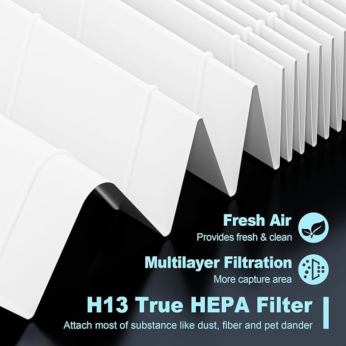 HPA200 Replacement Filters for Honeywell HRF-ARVP200, HPA250 Series Air - Image 3