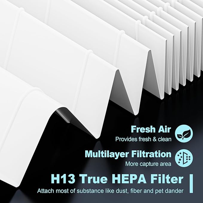 HPA100 Replacement Filters for Honeywell HPA100 HRF-ARVP100 Series Air Purifier - Image 3