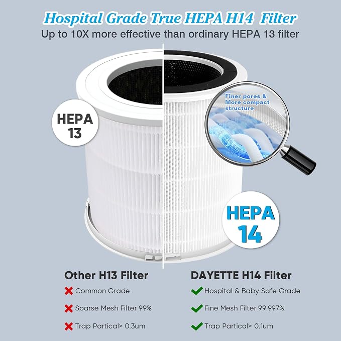 Pet Dander Odor H14 Replacement Filter Compatible - Image 2