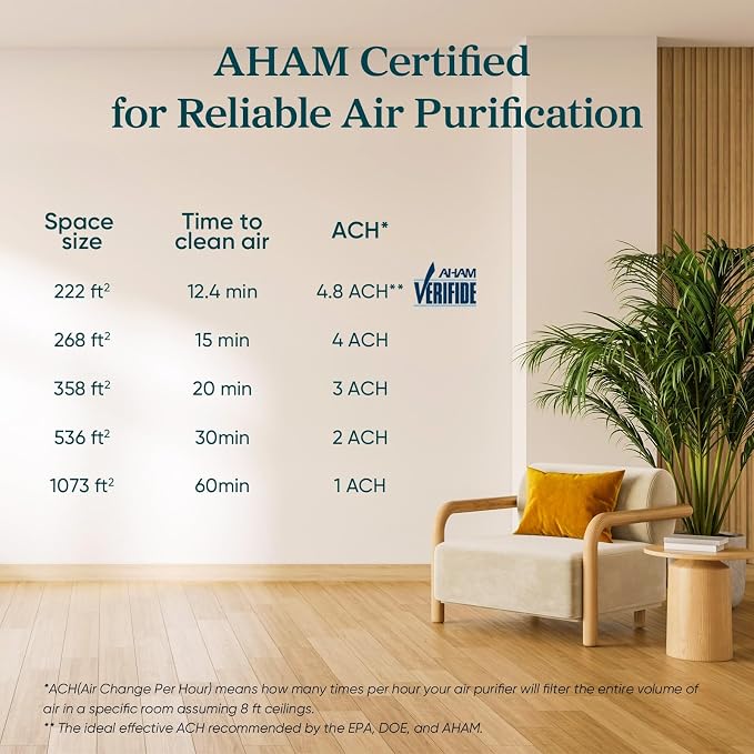 LEVOIT Air Purifier for Home Allergies Pet Hair in Bedroom, Covers Up to 1073 - Image 8