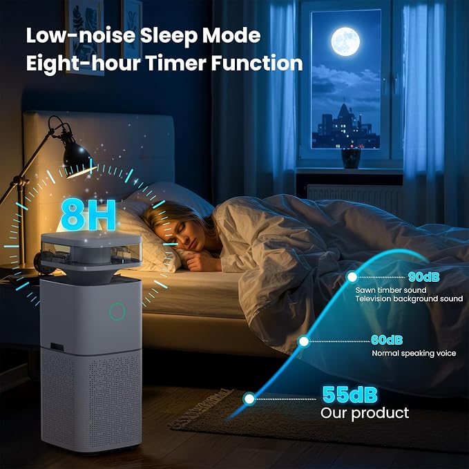 Air Purifier and Humidifier 2 in 1, H13 HEPA Filter, 4-Level Humidification & - Image 2