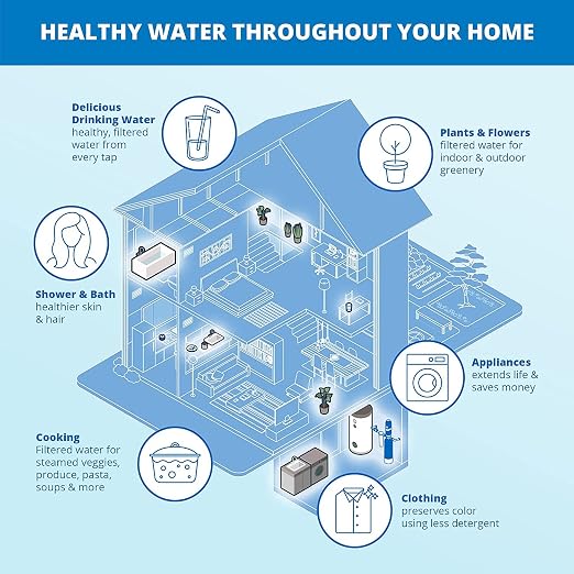 Aquasana Whole House Well Water Filter | 500, 000 Gallons | UV, Carbon & KDF | - Image 9