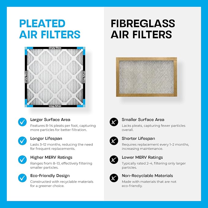 Simply 24x24x1 Air Filter, Merv 8, 12 Pack, Furnace Air Filter - Image 6