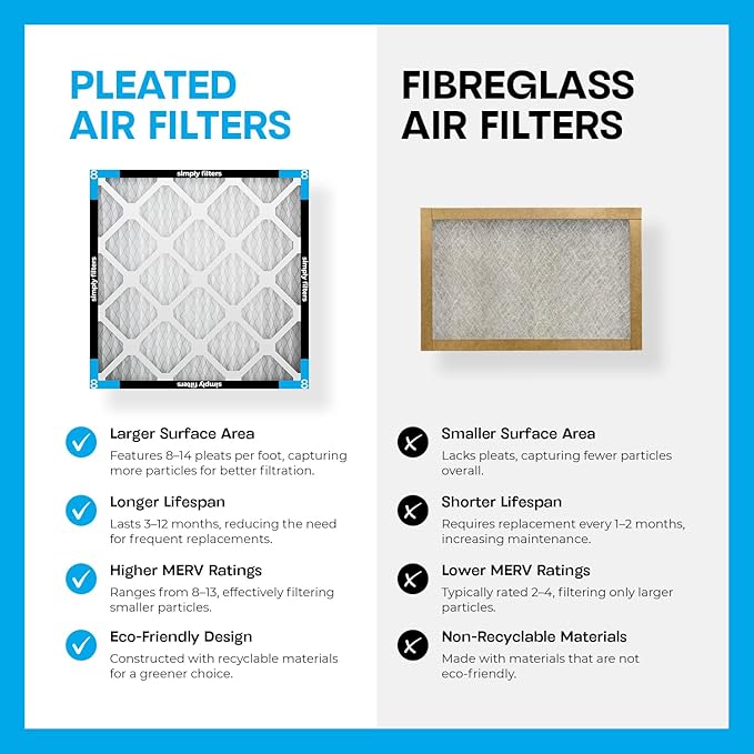 Simply 15x20x1 Air Filter, Merv 8, 12 Pack, - Image 6