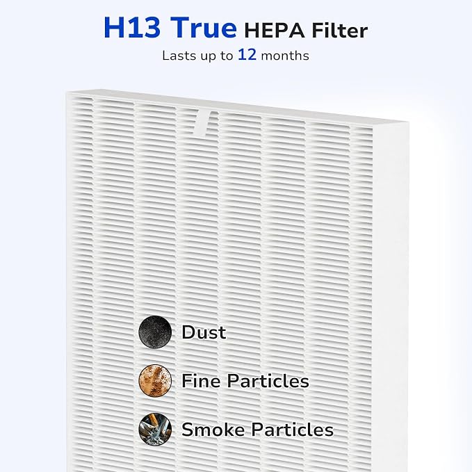 Fil-fresh 3-Pack AP-1512HH HEPA Replacement Filter - Image 5
