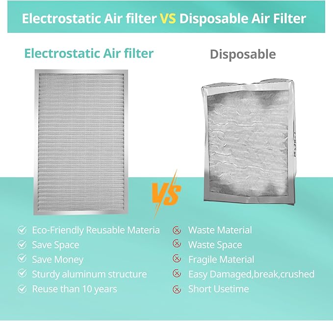 20x20x1 Electrostatic Air Filter, Washable & Reusable Aluminum AC/HVAC Furnace - Image 5