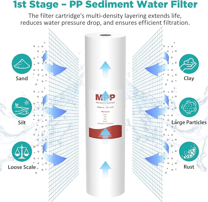 SimPure Whole House Water Filter Cartridges 5 Micron 20" x 4.5" PP+GAC+CTO - Image 4