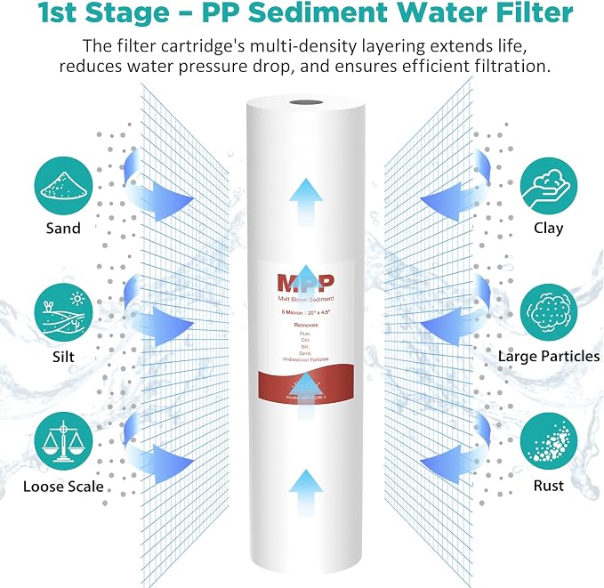 SimPure Whole House Water Filter Cartridges 5 Micron 20" x 4.5" PP+CTO+GAC/KDF - Image 2
