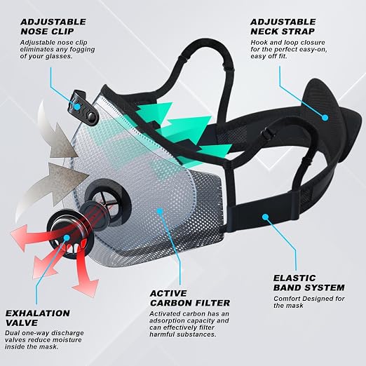 BASE CAMP M Plus Dust Face Mask - Image 4