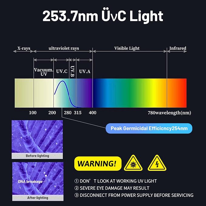 AIRBABY 25 watt Replacement ÜVC Light Bulb Ozone Free, 254nm Weavelength ÜV-C - Image 6