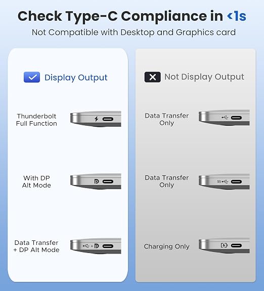 Warrky USB C to HDMI Cable 4K, 15ft Thunderbolt 3 to HDMI Adapter Compatible - Image 8