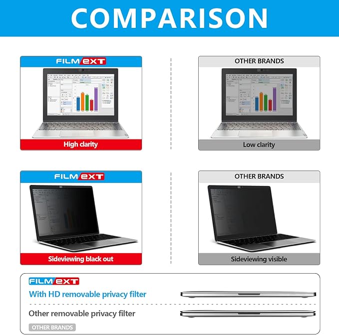 FILMEXT Privacy Screen for Macbook Pro 14 inch, Removable Macbook pro 14.2" - Image 3