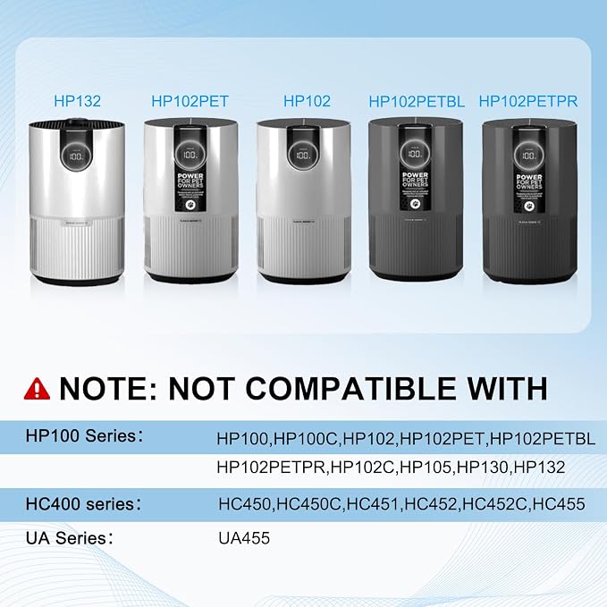 1Pack Compatible Shark Air Purifier Filter PH202 HP201, Shark HP200 Air Filter - Image 4