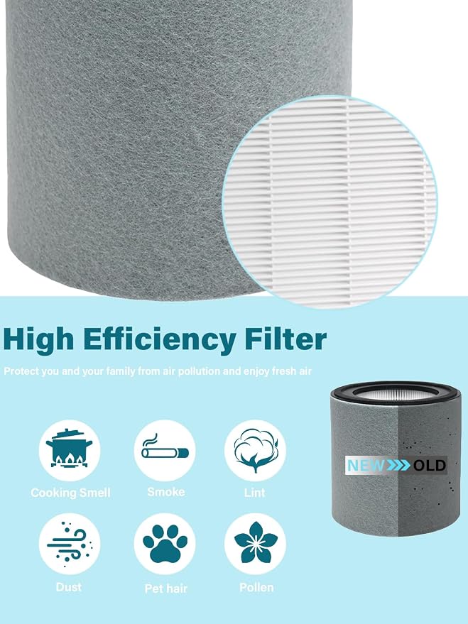 Filter Kit Compatible with TruSens Z-3000 Z-3500 Large Room Air Purifier - Image 3