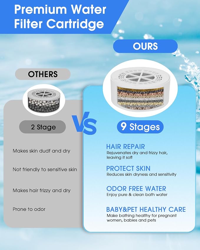 Bathtub Filter Universal Replacement Cartridge, 9 Stage Bath Faucet Water - Image 3