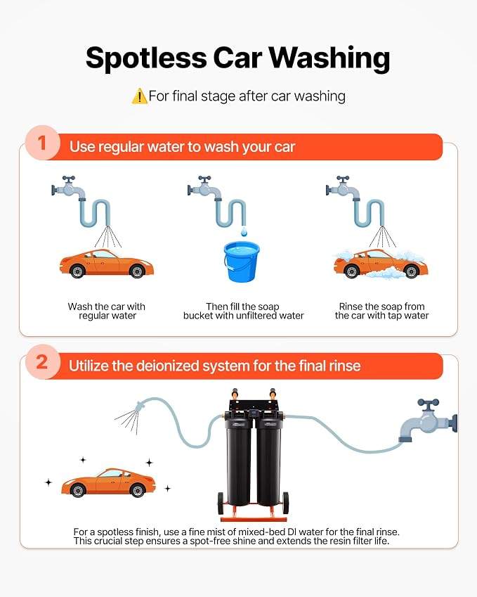 VEVOR Deionized Water System for Car Wash, Spotless Car Wash Water System - Image 4