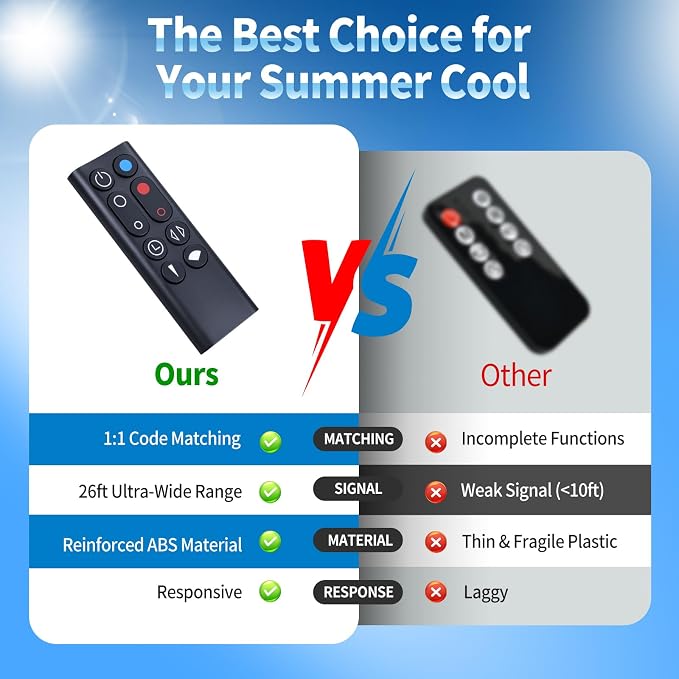Replacement Remote Control for Dyson Pure Hot+Cool Air Purifier Heater Fan - Image 3