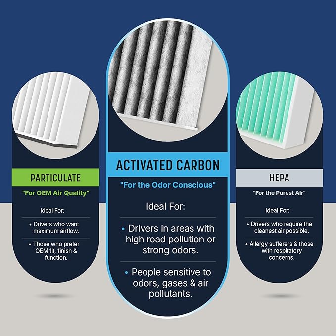 Spearhead Odor Defense Breathe Easy AC & Heater Cabin Filter | Fits 2019-2024 - Image 6