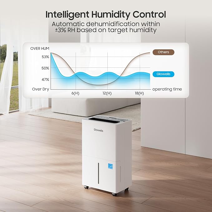 Glowells 4500 Sq.Ft Energy Star Dehumidifier - Image 7