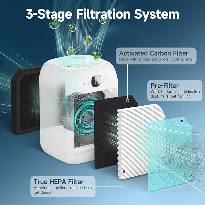 4 Pack AP1501 Replacement Filter Compatible - Image 3