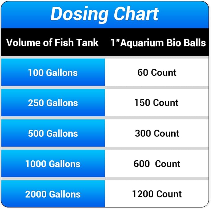 Segarty Aquarium Bio Balls, 1 inch Koi Pond Filter Media Bio Ball - Image 5