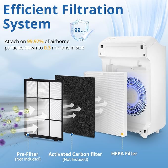 2 Pack C545 Replacement Filter S Compatible - Image 3