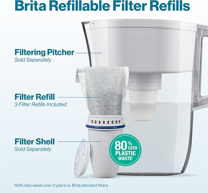 Brita Refillable Filter Starter Kit - Image 2