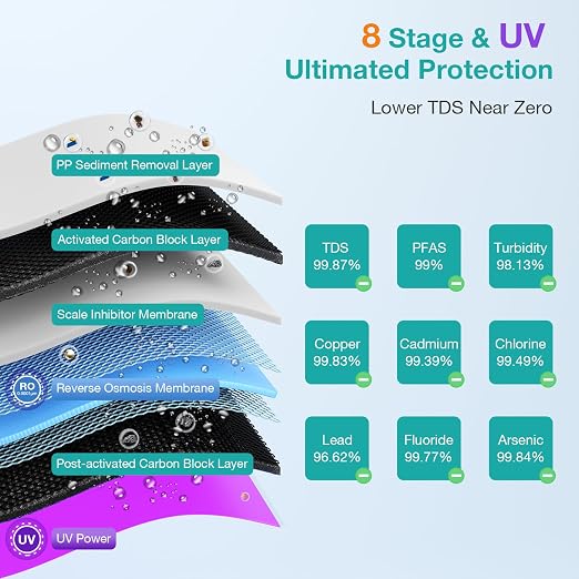 SimPure T2-600T Reverse Osmosis Water Filter System Near 0 TDS Water, NSF/ANSI - Image 4