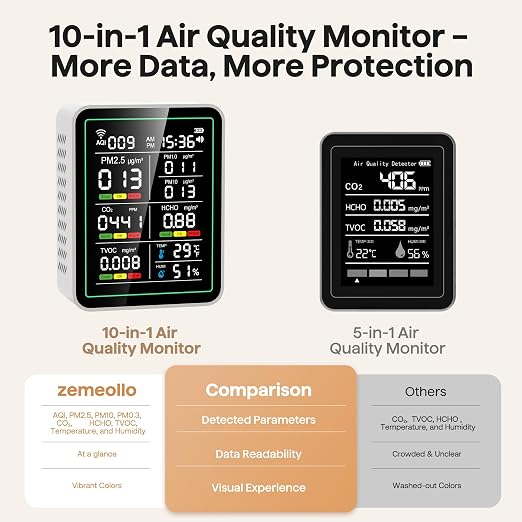 Air Quality Monitor Indoor, 10-in-1 Portable Smart Air Quality Tester - Image 7