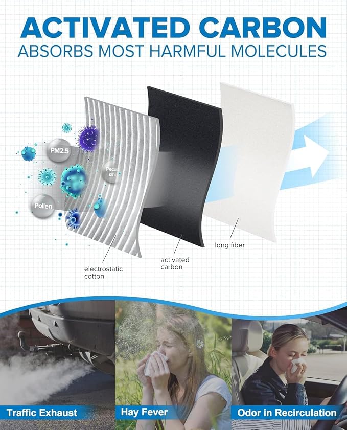 PHILTOP Cabin Air Filter w/Activated Carbon, Compatible - Image 4