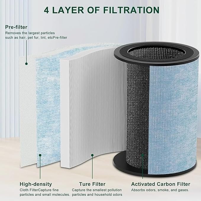 2 Pack AP300 Filter Replacement, Compatible - Image 2