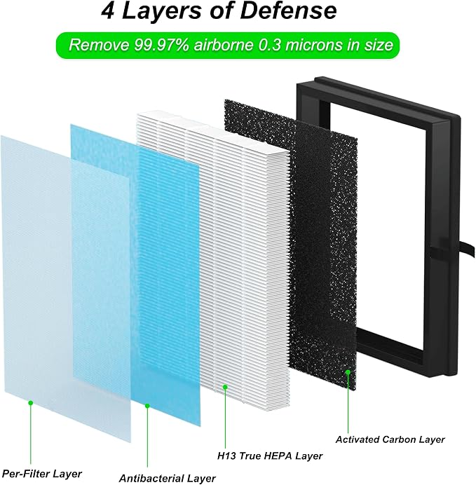 Air Filter Compatible with MK-04 MG-04JH Air Purifier, 4-layer H13 filter - Image 2