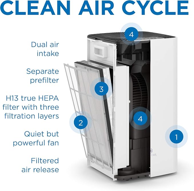 Medify MA-112 Air Purifier - Image 7